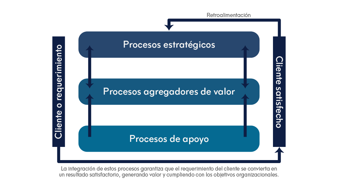 mapa de procesos